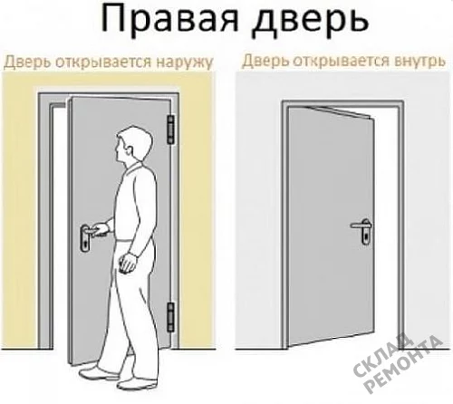 Фото Скрытая дверь Albero ПС-2 Тип 3-4 без порога (сер. алюм. кром. с 4 ст.), под покраску, без стекла – купить в Чите: цена, описание, фото. Интернет-магазин. 6