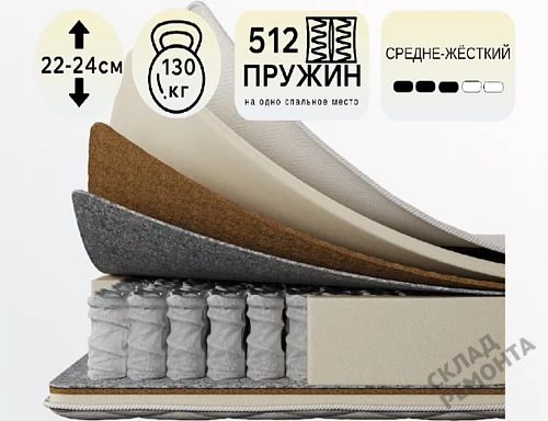 Фото Матрас с независимым пружинным блоком Koyka Medium (чехол жаккард) – купить в Чите: цена, описание, фото. Интернет-магазин 1