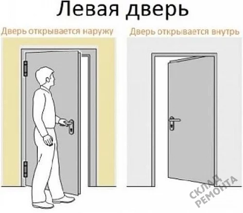 Фото Скрытая дверь Albero ПС-2 Тип 1-2 без порога (сер. алюм. кром. с 4 ст.), под покраску, без стекла – купить в Чите: цена, описание, фото. Интернет-магазин. 11