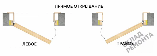 Фото Скрытая дверь VellDoris Инвизибл Оптим 42/ГР Л/П нар отк(зам+ал кр сер), под покраску, без стекла – купить в Чите: цена, описание, фото. Интернет-магазин. 9