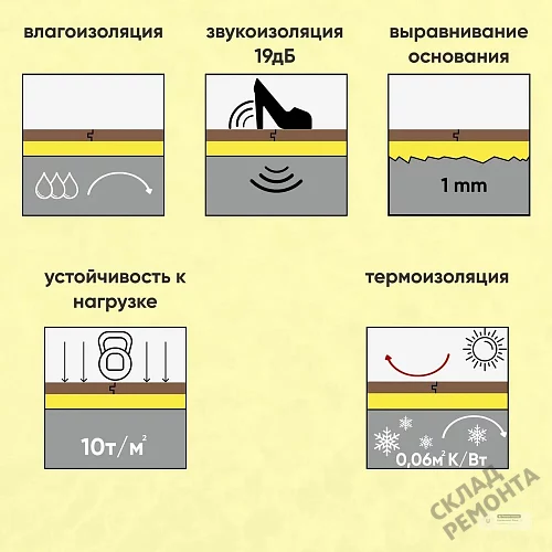 Фото Подложка гармошка Solid 2 мм под ламинат и паркет желтая – купить в Чите: цена, описание, фото. Интернет-магазин 4