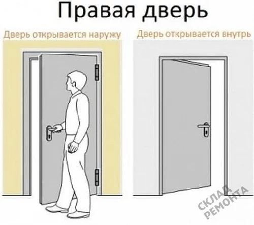 Фото Скрытая дверь Albero ПС-2 Тип 3-4 с порогом (сер. алюм. кром. с 4 ст.), под покраску, без стекла – купить в Чите: цена, описание, фото. Интернет-магазин. 10