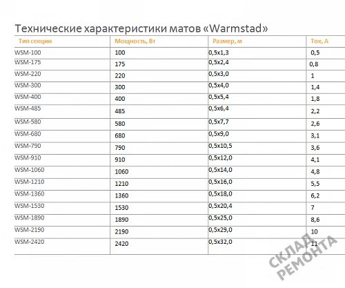 Фото Комплект теплого пола Warmstad термомат двужильный – купить в Чите: цена, описание, фото. Интернет-магазин. 2