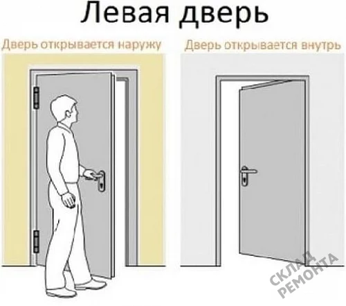 Фото Скрытая дверь Albero ПС-2 Тип 1-2 с порогом (сер. алюм. кромка с 4 ст.), под покраску, без стекла – купить в Чите: цена, описание, фото. Интернет-магазин. 10